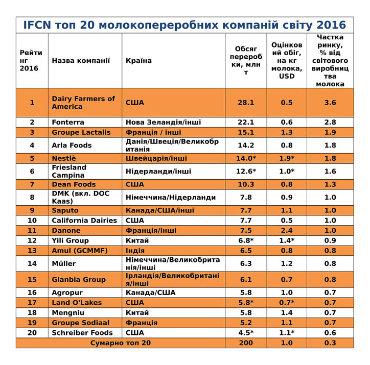 IFCN-2016