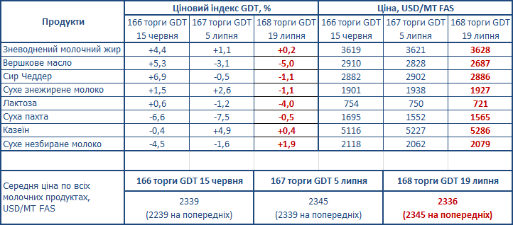 table-19-jul-qqq