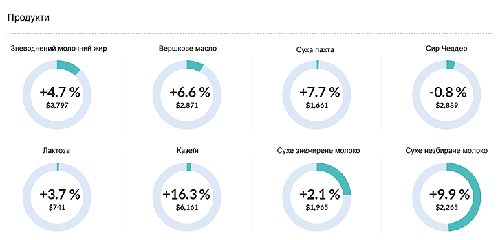 gdt-aug-02